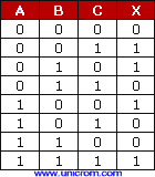 Tabla de verdad de compuerta XOR (OR exclusiva) de 3 entradas - Electrónica Unicrom