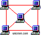 Topolog�a tipo malla, redes de computadoras  -  Electr�nica Unicrom