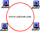 Topolog�a tipo anillo, redes de computadoras  -  Electr�nica Unicrom